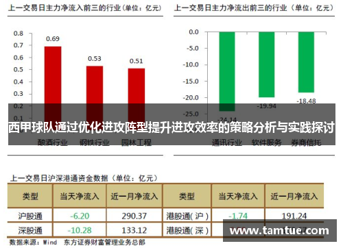 西甲球队通过优化进攻阵型提升进攻效率的策略分析与实践探讨
