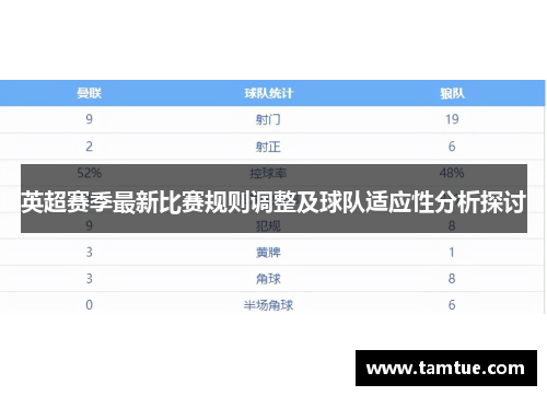 英超赛季最新比赛规则调整及球队适应性分析探讨